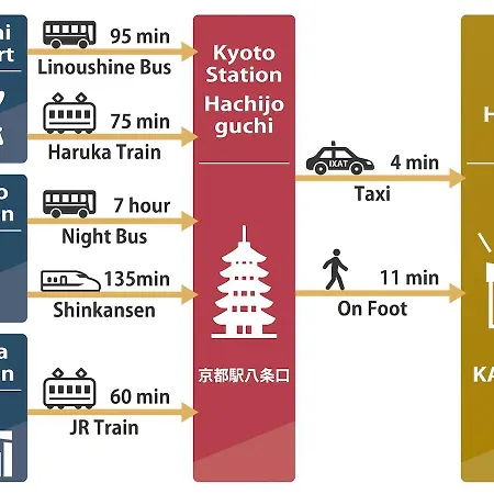 京都一棟貸切 京町屋shunju Kazari 1日1組様限定 エクステリア 写真